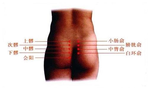 中膂俞的准确位置图 中膂俞的准确位置图视频
