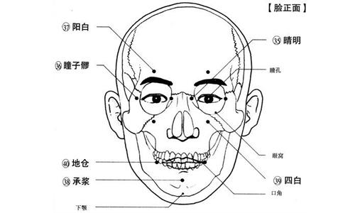 眼部刮痧治疗近视（眼部刮痧治疗近视眼吗）