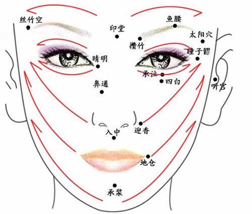 面部刮痧可以祛斑吗（面部刮痧能祛斑吗,可以每晚刮吗）