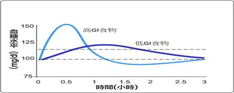 健身后吃香蕉和葡萄糖的区别（健身后吃香蕉和葡萄糖的区别大吗）