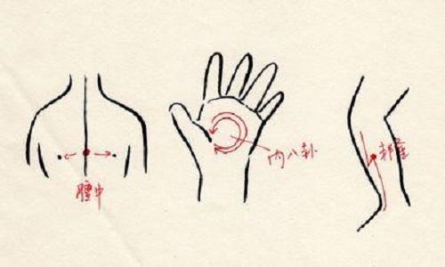 支气管哮喘按摩哪里 支气管哮喘按摩哪里最有效