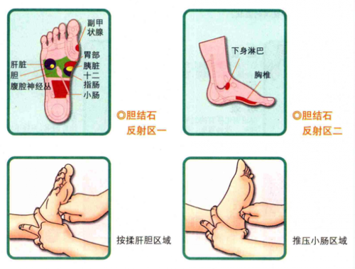 胆结石按什么什么穴位有效（胆结石按摩哪个位置）