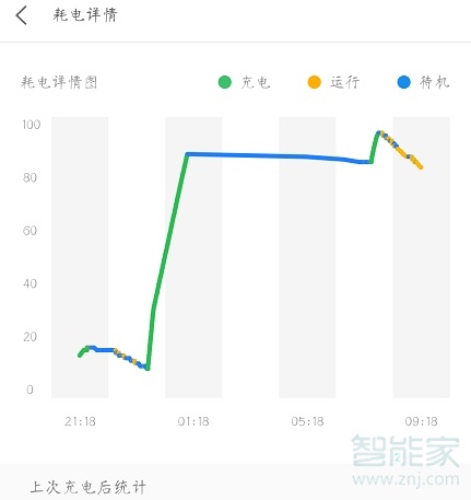 魅族16s怎么开启历史耗电详情图