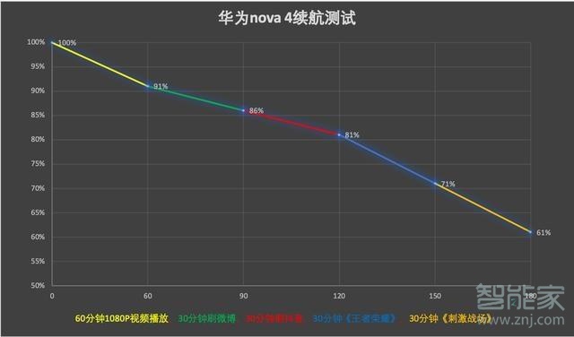 nova4电池容量多大