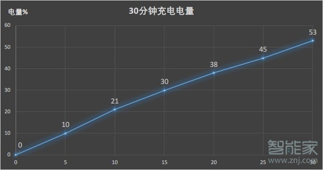 vivox27电池容量多大