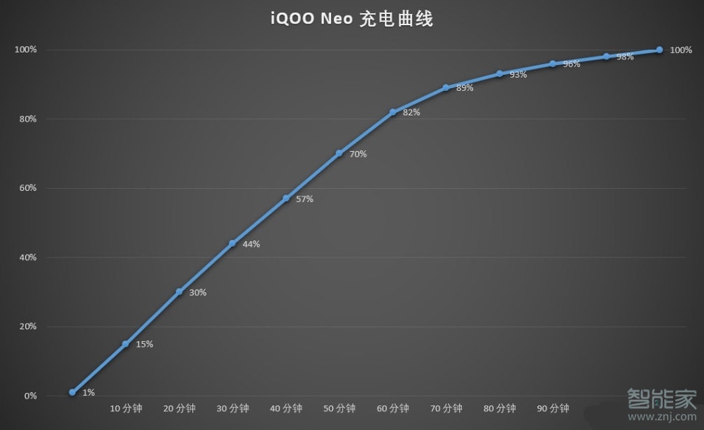 iqooneo参数配置怎么样