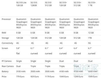 s10+支持5g吗