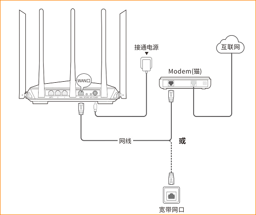 腾达(Tenda)AC7V1.0-如何使用宽带帐号密码迁移功能?