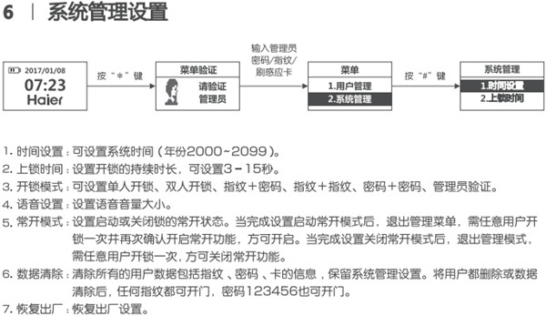 海尔HL-33PF3指纹锁使用说明书