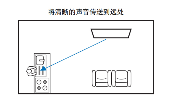 雅马哈YSP-5600回音壁音箱怎么将声音传送到指定位置