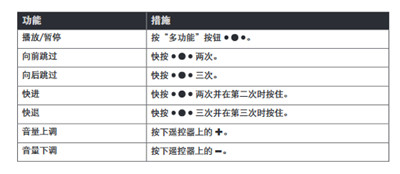 bose qc30按键操作使用说明