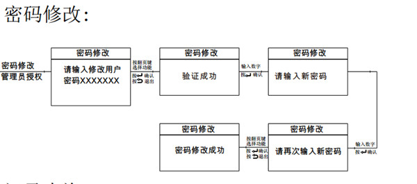 亚太天能a1指纹锁怎么修改密码