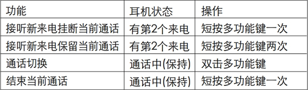 漫步者W830BT蓝牙耳机如何进行通话操作