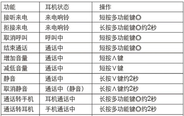 漫步者W360NB耳机怎么使用