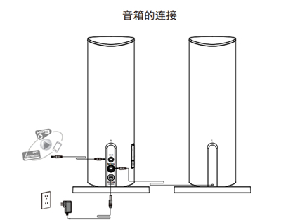 漫步R26BT多媒体音响怎么连接