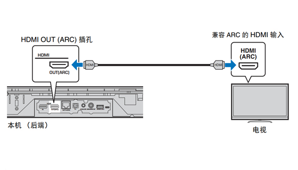 雅马哈YSP-1600回音壁音箱怎么连接电视机