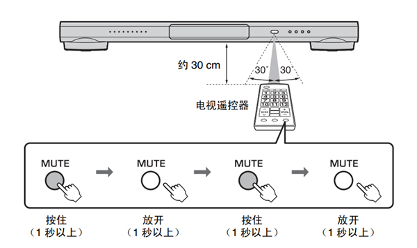 雅马哈YSP-1400回音壁音箱怎么使用电视遥控器控制本机