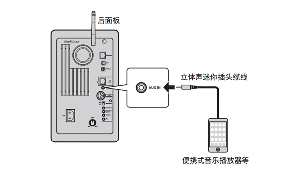 雅马哈NX-N500HIFI怎么从带有模拟音频输出的设备播放