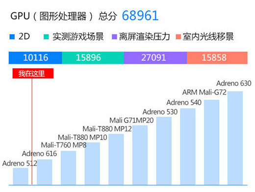 vivox23跑分多少