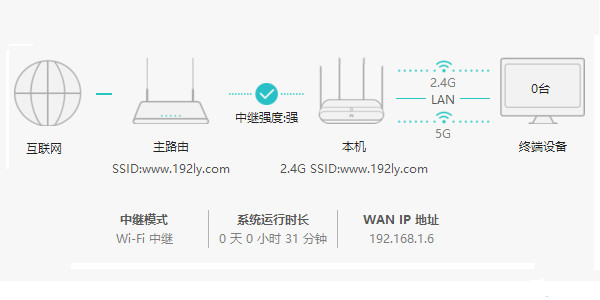 华为WS5100怎么设置无线桥接