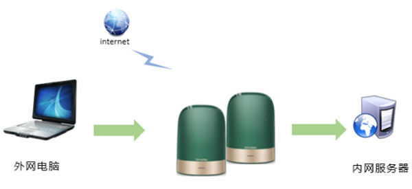 TP-LINK 全家通智享路由X43怎么设置虚拟服务器