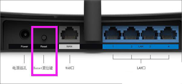 使用tplinkTL-WR880N路由器时忘记管理员密码怎么办