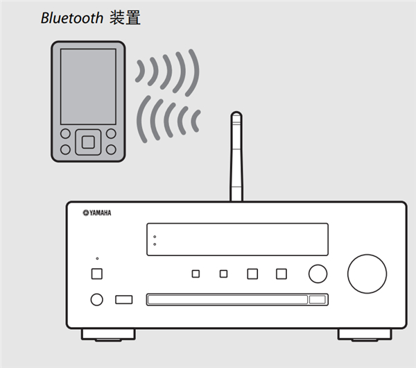 雅马哈MCR-N470组合音响怎么通过蓝牙连接播放音乐