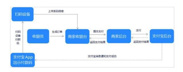 Pacewear HC支持离线支付吗