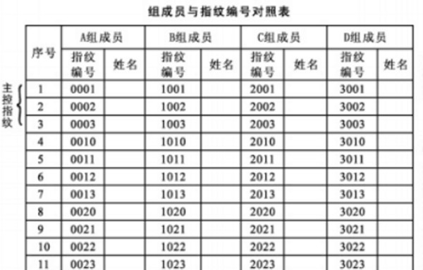 爱迪尔ADEL4900指纹锁使用注意事项