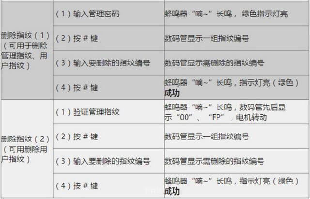 汇泰龙智能锁指纹录入删除操作方法