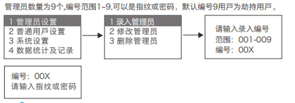 金指码K51指纹锁怎么添加指纹