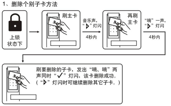 betech必达G5智能锁卡片丢了怎么办