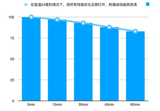 华为麦芒7支持快充吗