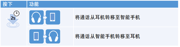 森海塞尔hd4.50btnc中文使用说明