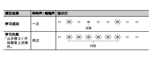 雅马哈SRT-700数字投音机怎么使用遥控器的学习功能