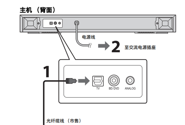 雅马哈SRT-700数字投音机怎么连接到电视机