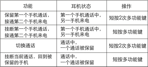 漫步者W845NB蓝牙耳机怎么进行通话操作