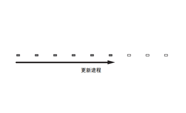 雅马哈SRT-1500蓝牙电视音箱怎么通过连接USB闪存更新固件