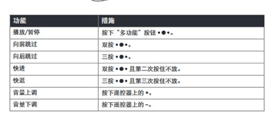 bose qc35二代按键使用说明