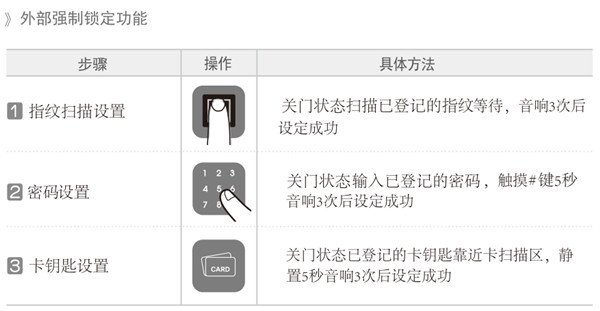 盖特曼Pass700指纹锁怎么反锁