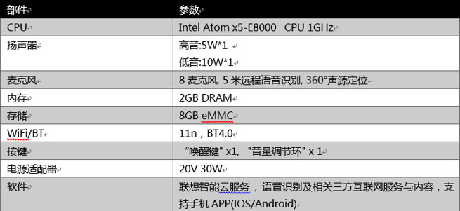 联想智能音箱可以插卡吗