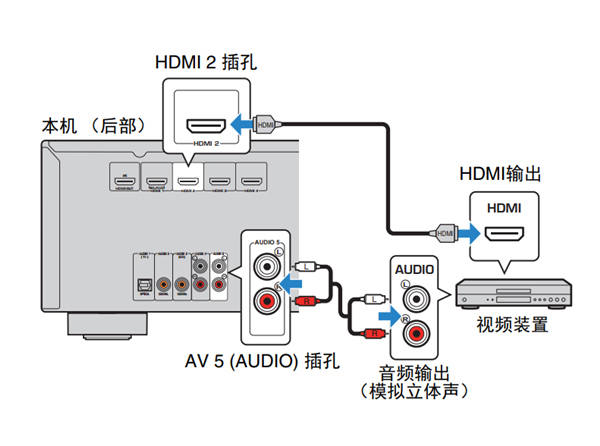 雅马哈HTR-2067家庭影院怎么更改视频或音频输入插孔组合