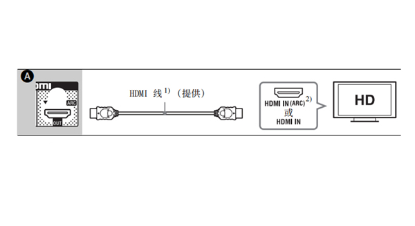 索尼BDV-N9200W连接到电视机的图文教程