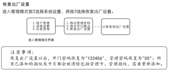 voc指纹锁常用功能及使用说明