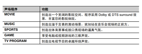 雅马哈SRT-1000回音壁电视音箱怎么选择满意的环绕声效果