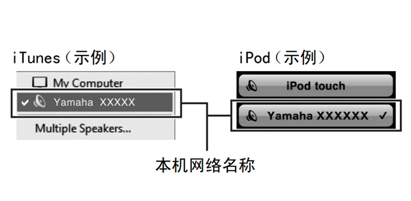 雅马哈R-N402桌面音箱怎么播放 iTunes/iPod 音乐内容