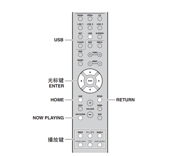 雅马哈R-N402桌面音箱怎么播放USB储存设备内容