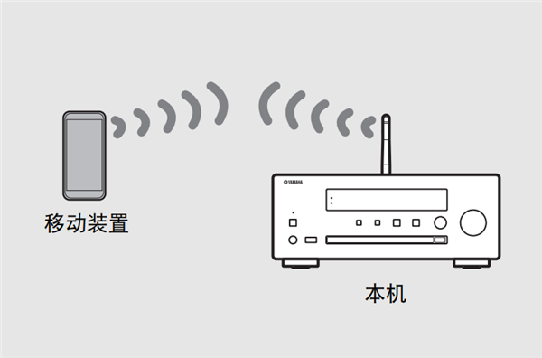 雅马哈MCR-N470组合音响怎么将本机直接与移动装置连接