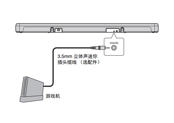 雅马哈YAS-207回音壁音箱怎么连接