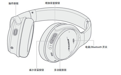 bose qc35二代按键使用说明